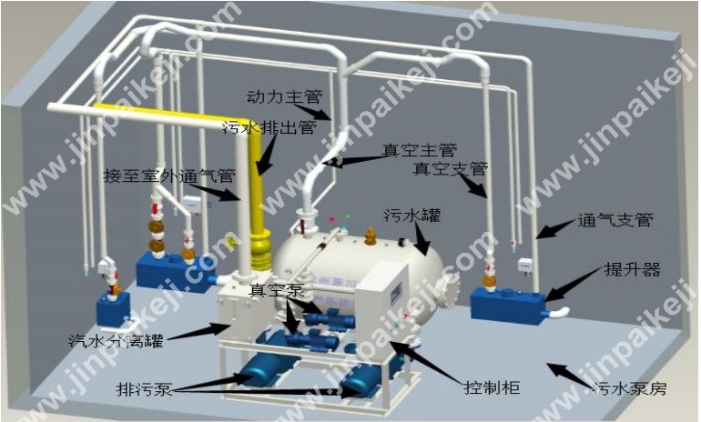 真空排水設備